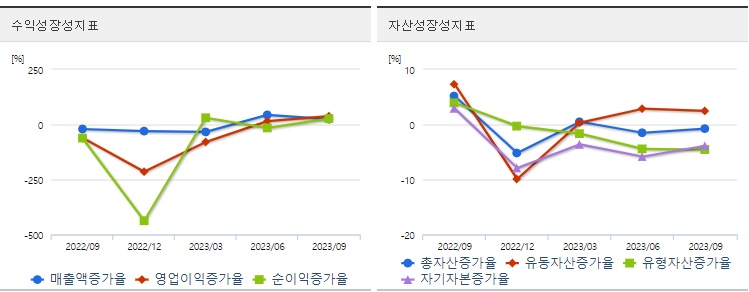 HBM관련주SK하이닉스투자성장성