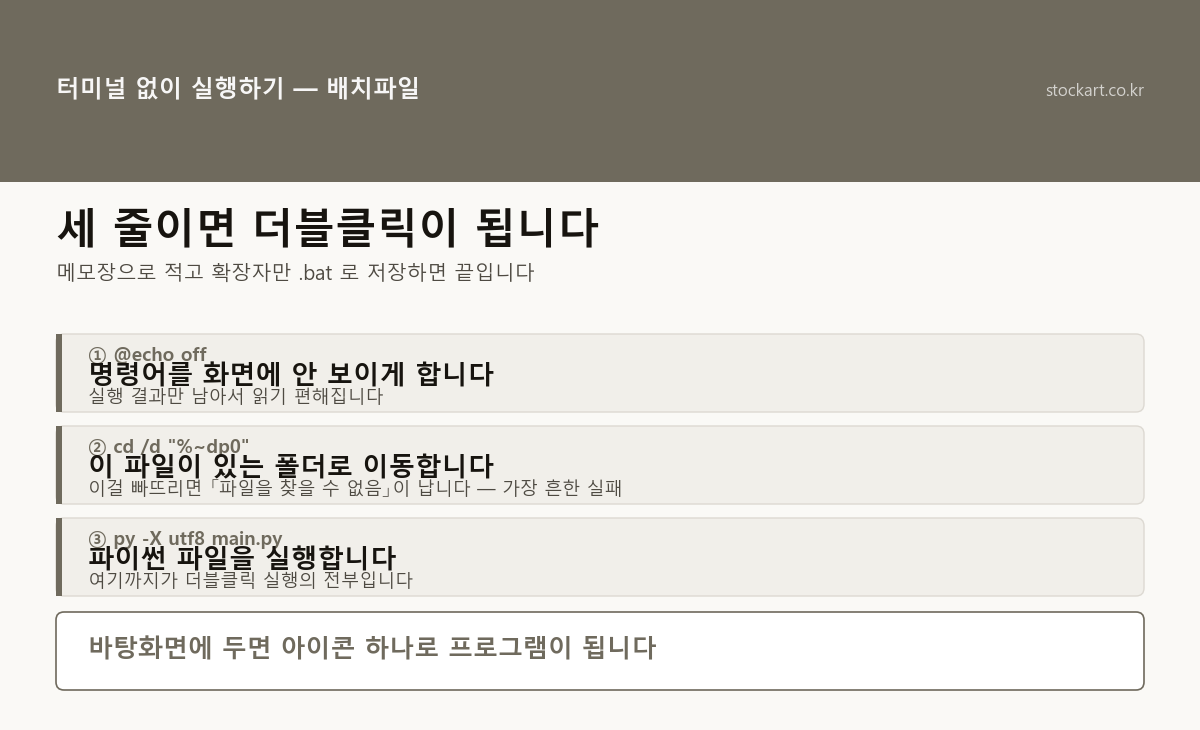 세 줄이면 파이썬을 더블클릭으로 실행할 수 있다