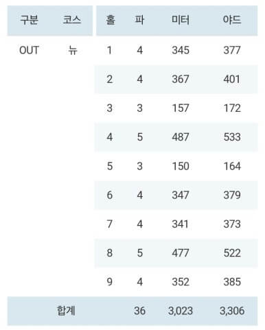 수원cc 주차장 셔틀