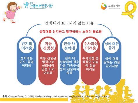 아동학대신고