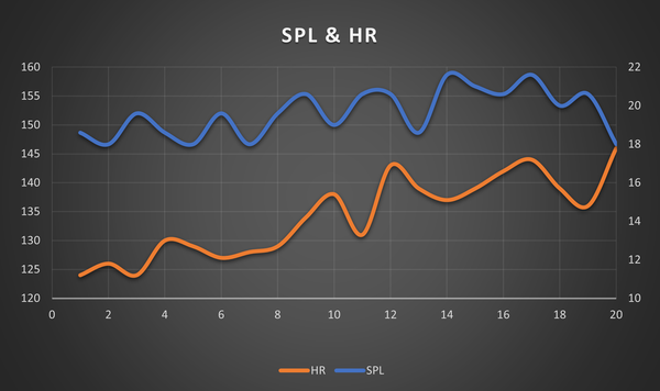 4. SPL & HR