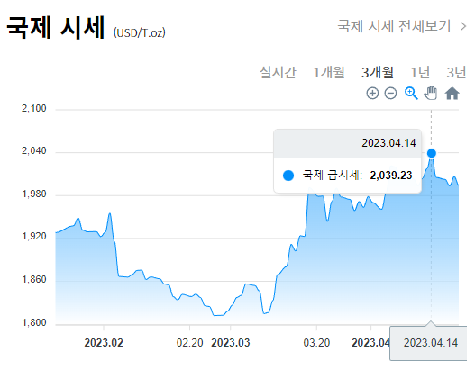 금시세 1돈가격