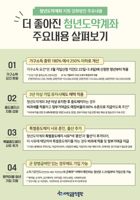 청년도약계좌 주요내용