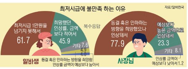 최저시급 2024
