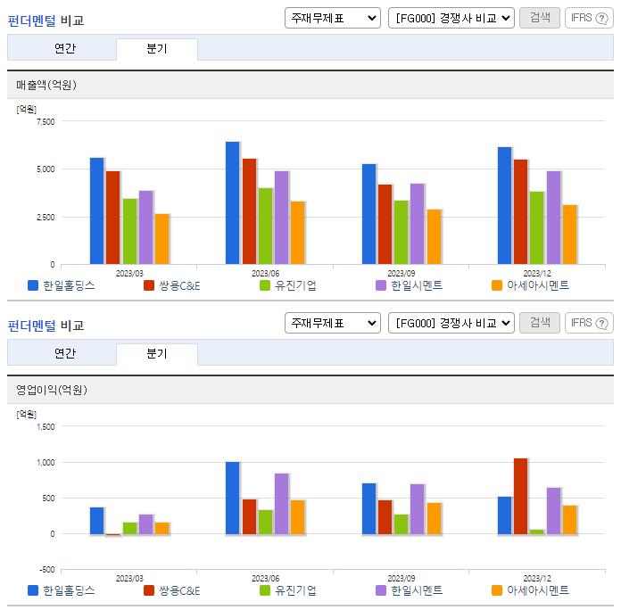 한일홀딩스_업종분석