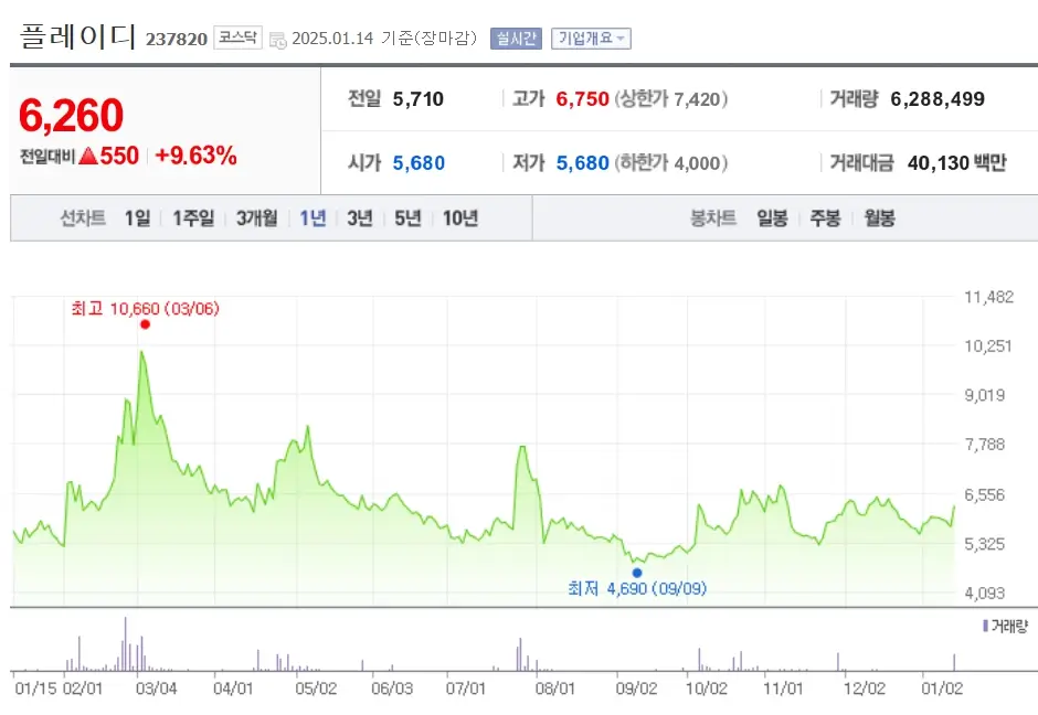 틱톡 Tiktok 관련주 수혜주