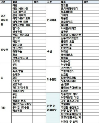 오사카여행 준비물 체크리스트