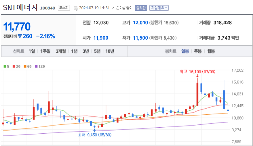 체코 원전 수주 관련주/수혜주