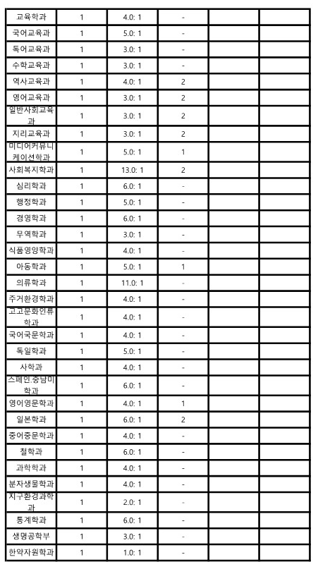 전북대 농어촌전형 수시등급
