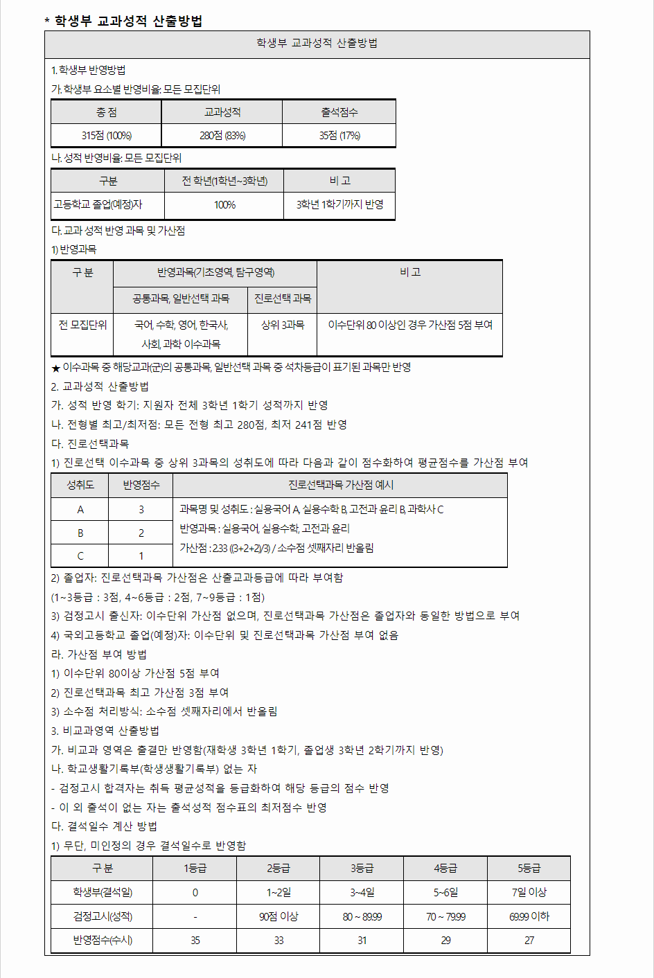 2024학년도 광주여자대학교 학생부교과전형 학생부 교과성적 산출방법