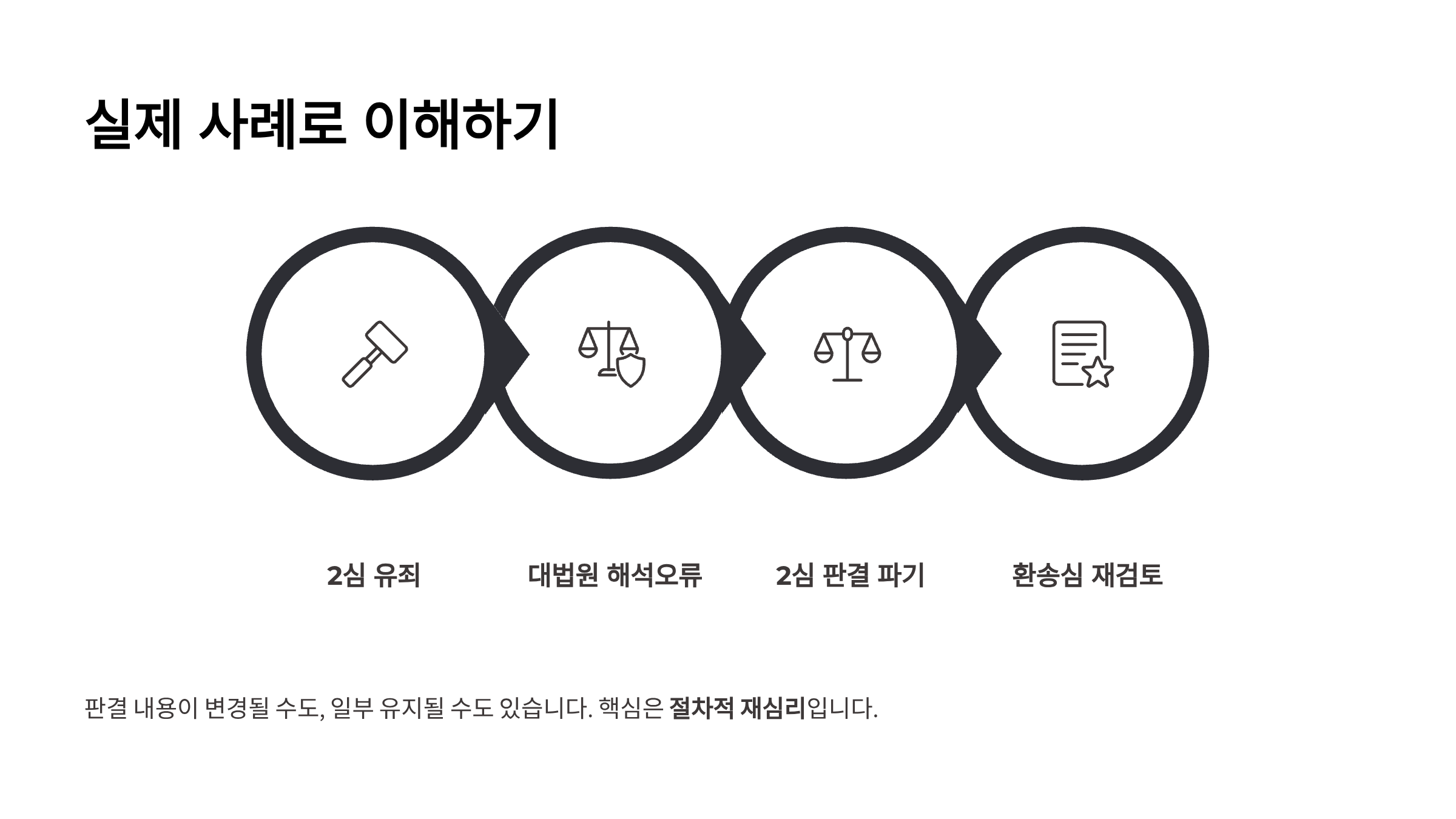 파기환송 뜻