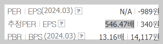 에코프로비엠 PER