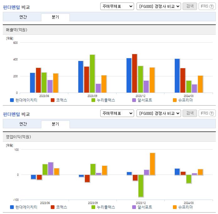 현대에이치티_업종분석