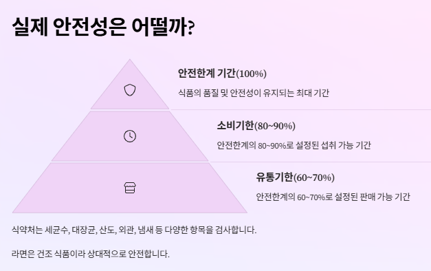 유통기한 지난 라면 먹어도 될까? 안전성부터 활용법까지