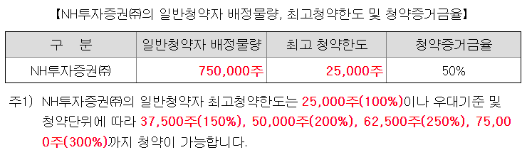 동방메디컬 최소 청약 한도