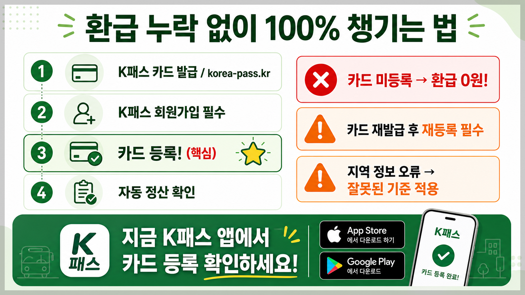 모두의카드 환급 누락없이 혜택받는 방법 인포그래픽