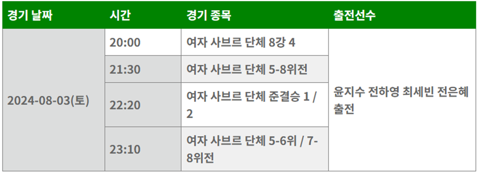 2024 파리올림픽 펜싱