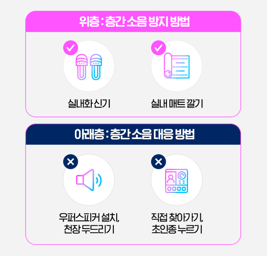 층간소음 대처