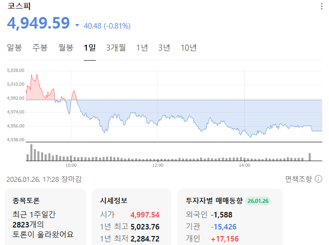 코스피 5,000