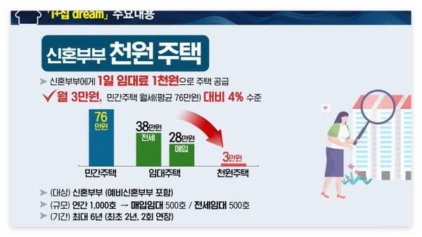 인천시 '신혼부부 천원주택'