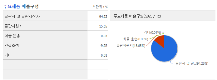 태림포장_주요제품