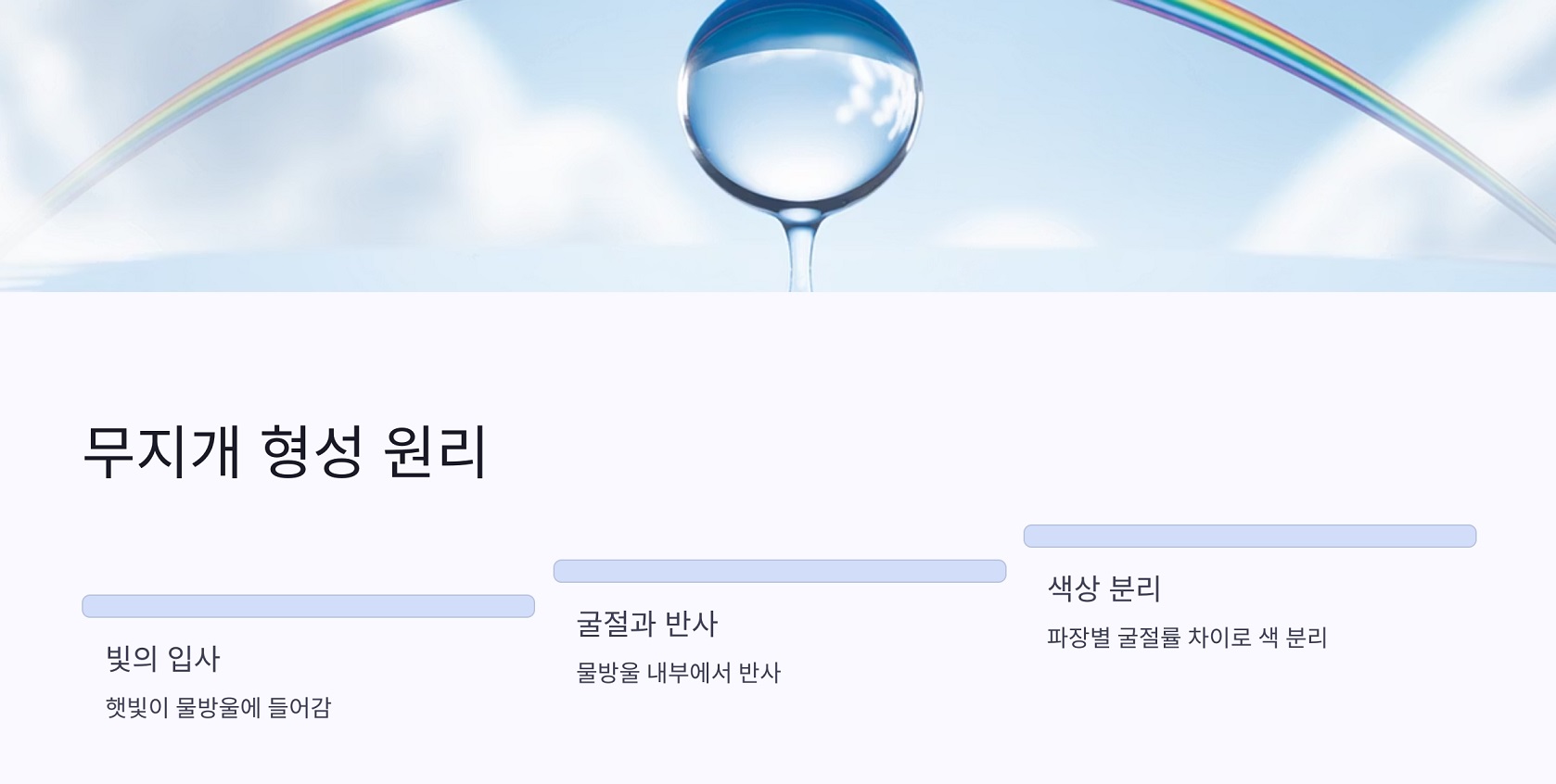 빛의 굴절과 분산 현상