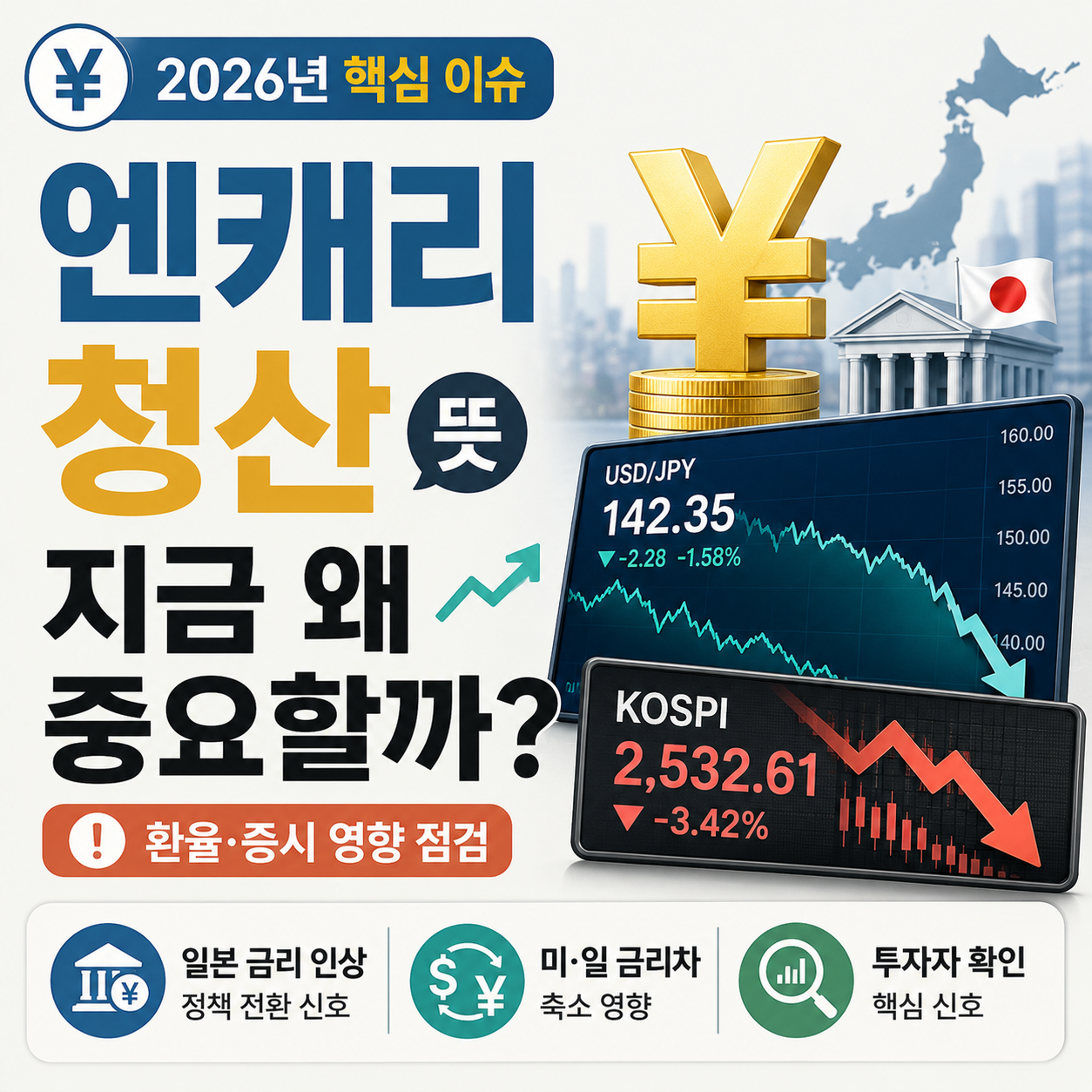 엔&middot;달러 환율 그래프와 하락하는 증시 전광판을 함께 보여주는 이미지