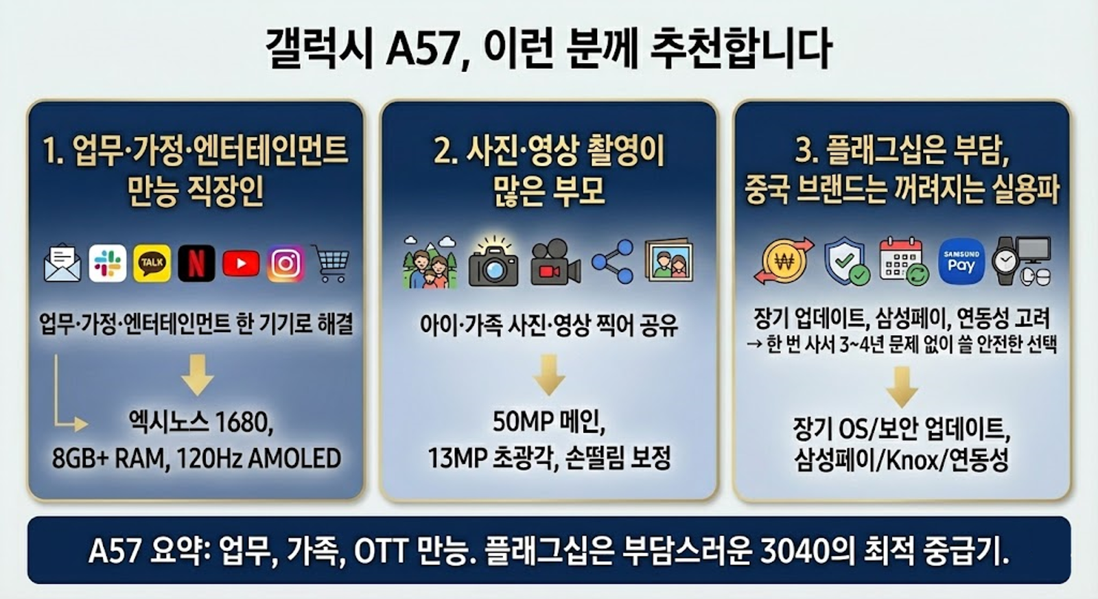 갤럭시 A57 추천대상