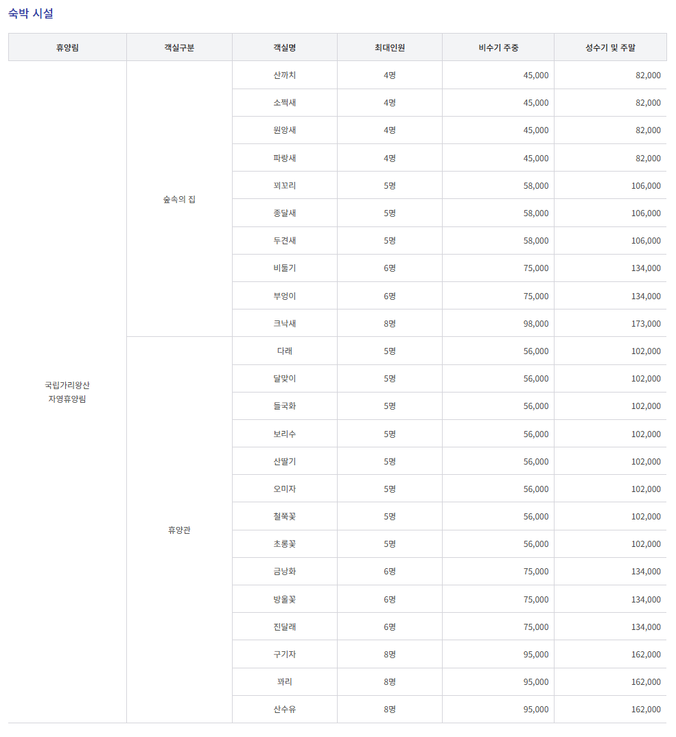 가리왕산 자연휴양림