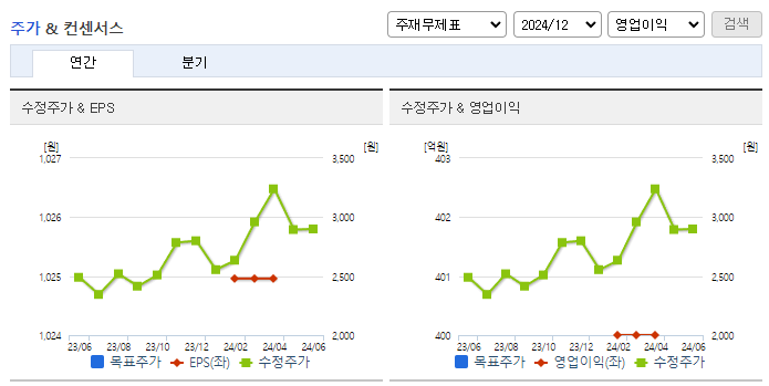 정다운_컨센서스