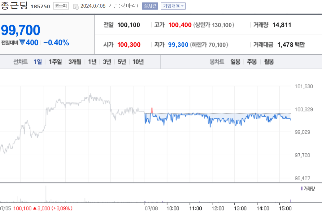 종근당 (Korea Kolmar)