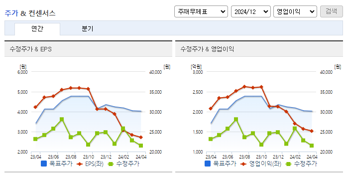 세아베스틸지주_컨센서스