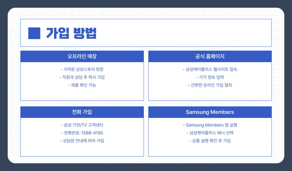 삼성케어플러스 가입방법부터 보상절차까지 꼼꼼하게 알아보기
