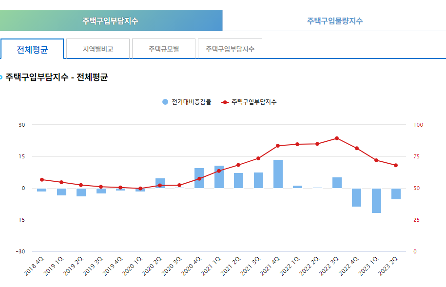 주택구입부담지수