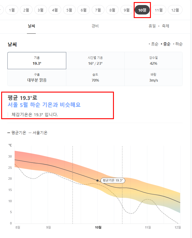 일본 오사카 10월 날씨 옷차림 추천 여행지