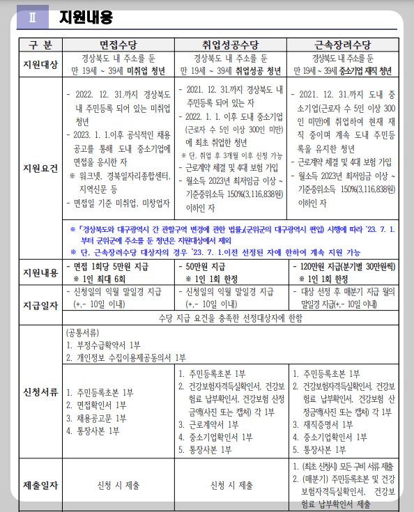 청년수당신청