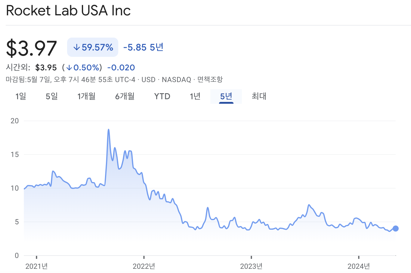 로켓랩 주가 차트