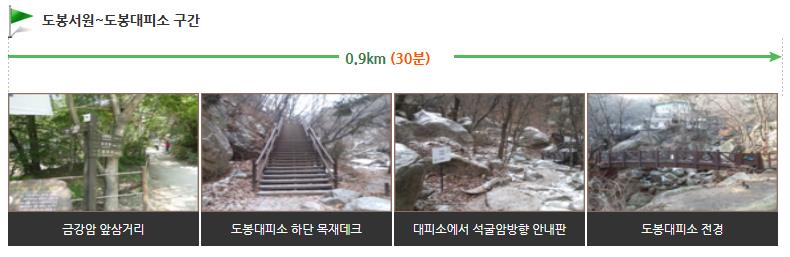 북한산 신선대 코스