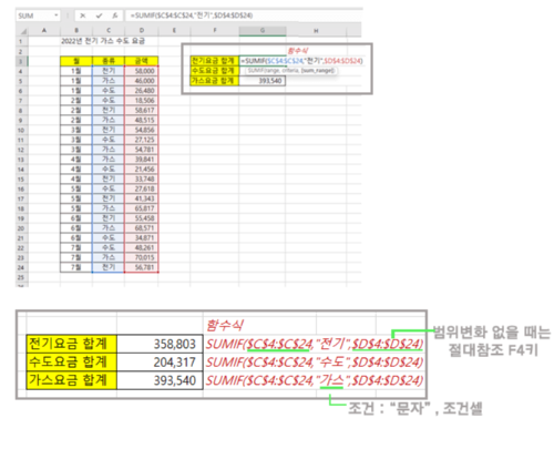 엑셀 함수 SUMIF 적용 예시 화면