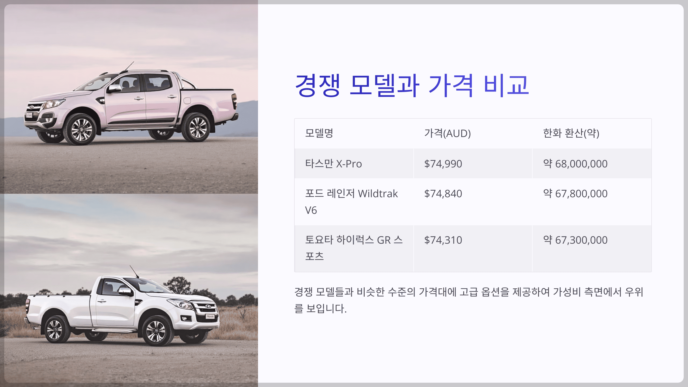 경쟁 모델과 가격 비교