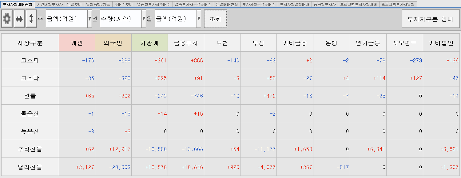 12.19 투자주체별 매매동향
