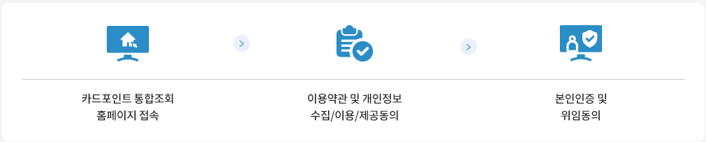 카드포인트 통합조회