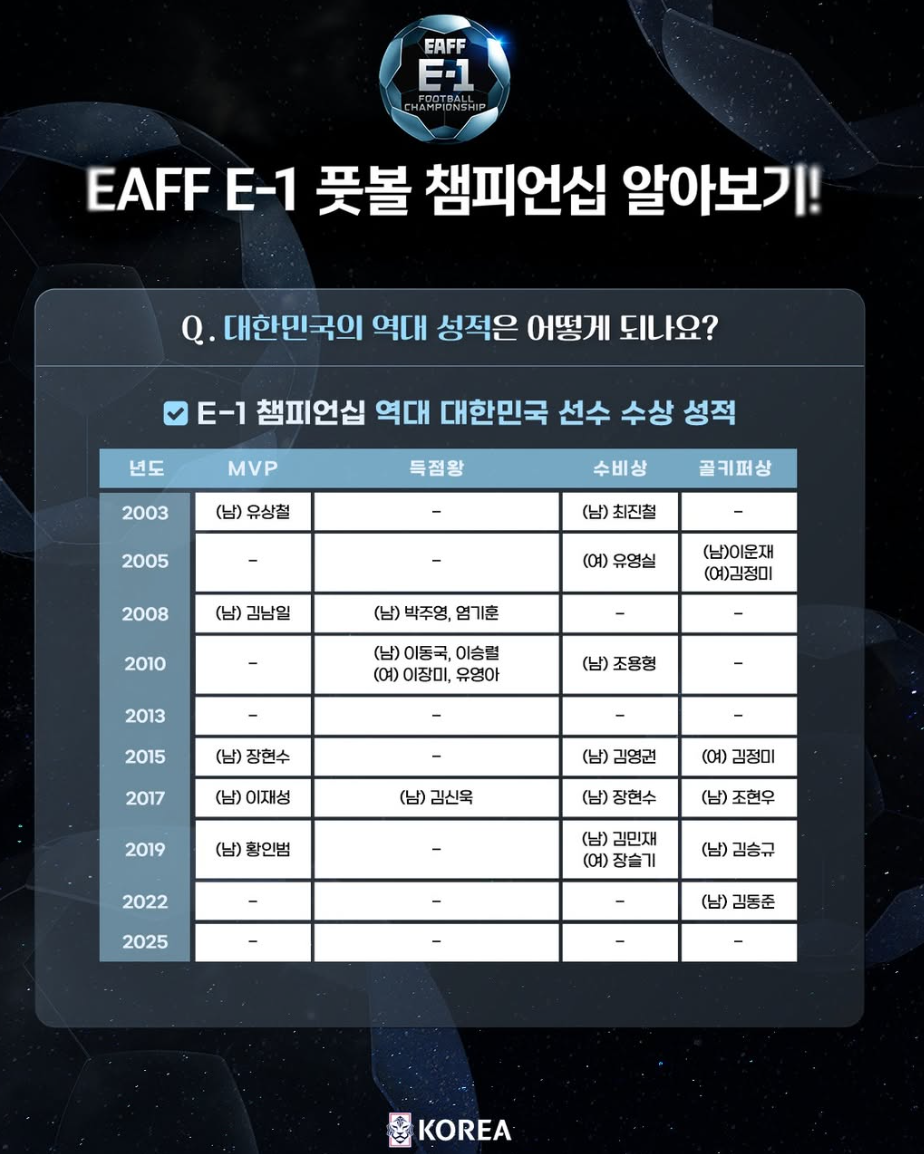 한국 홍콩 축구