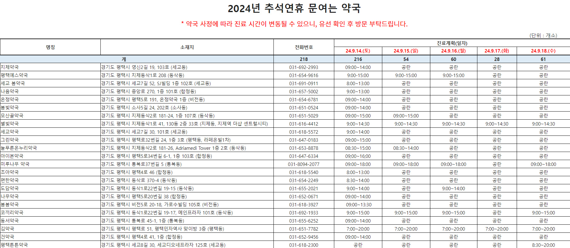 평택 추석 명절 연휴 문여는 병원 약국 응급실