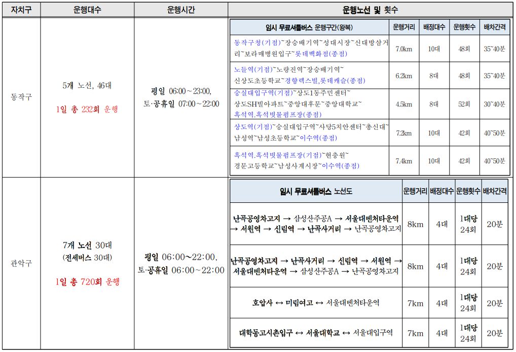 무료셔틀버스 운행계획 노선