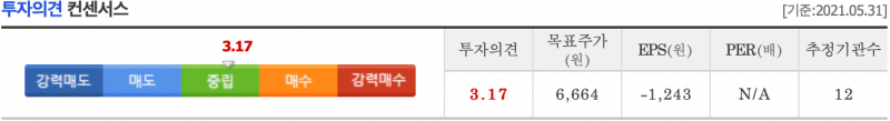 삼성중공업 투자의견