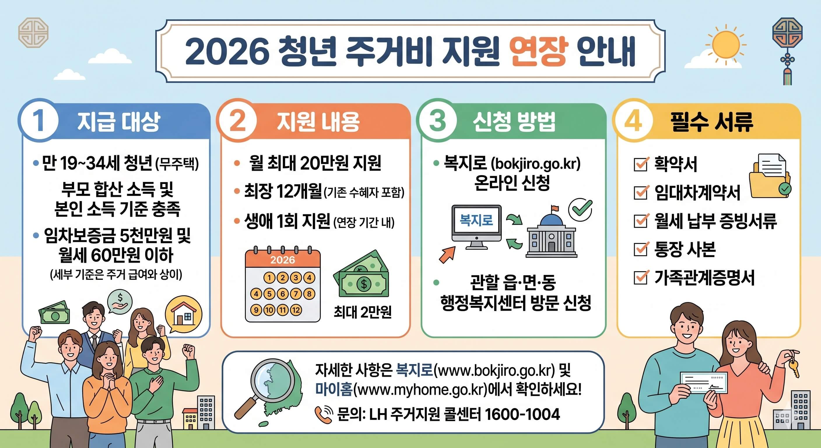 청년 주거비 지원 연장 신청 방법