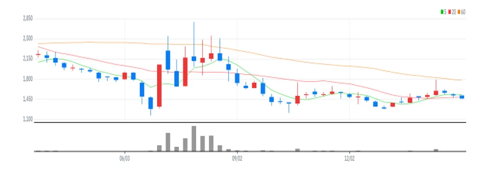 정원엔시스 주봉