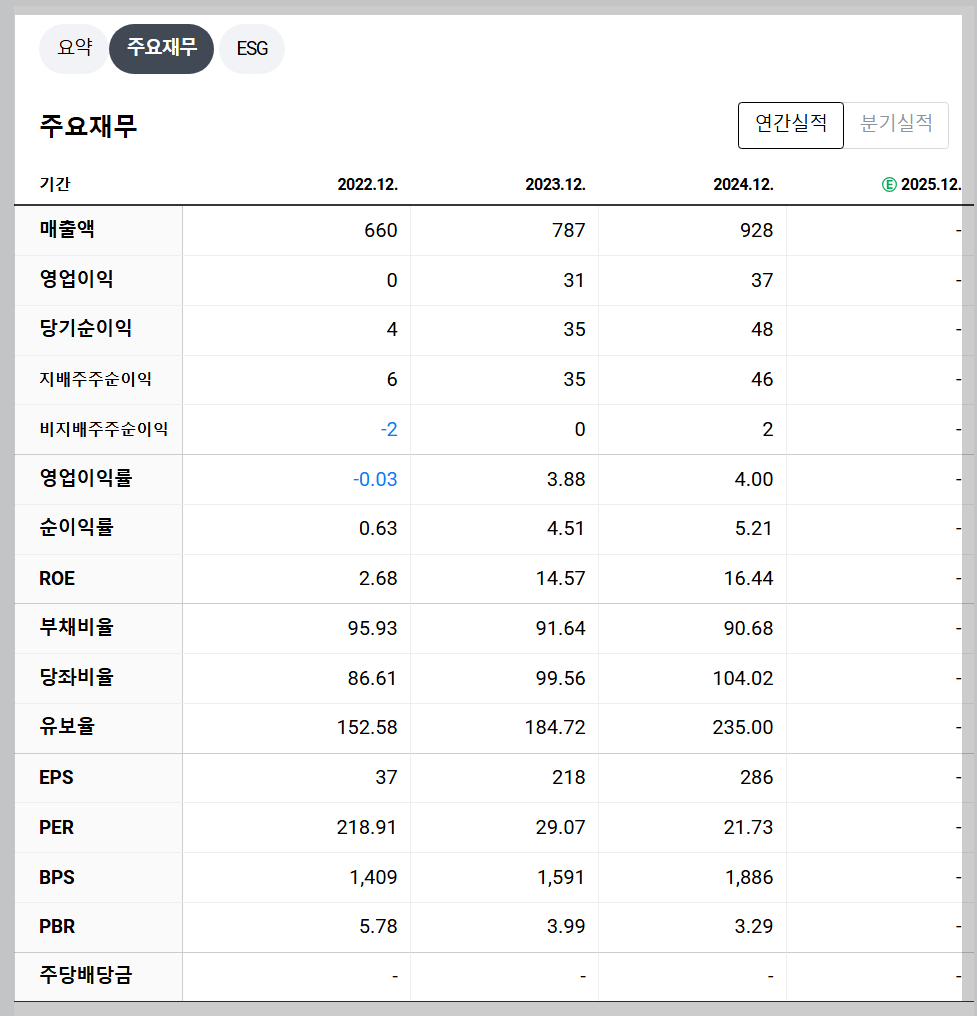 한국화장품 재무 지표