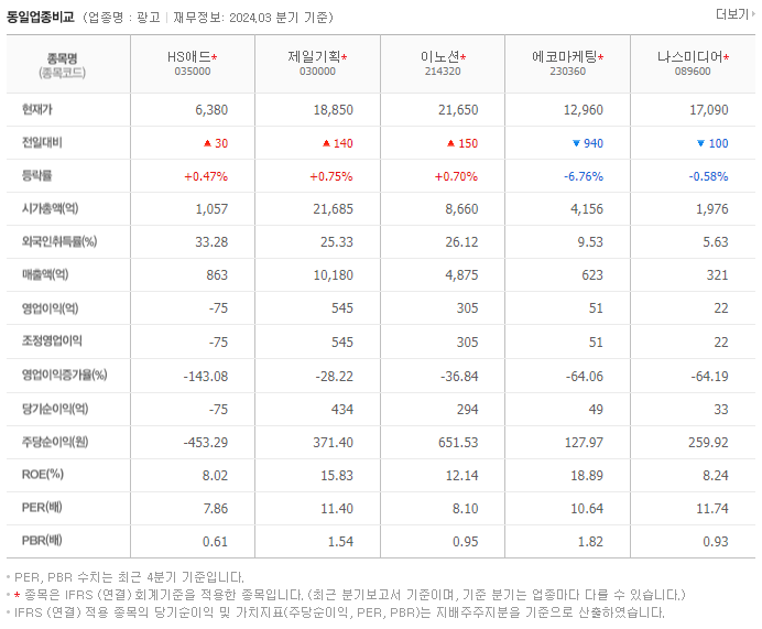 HS애드_동종업비교자료
